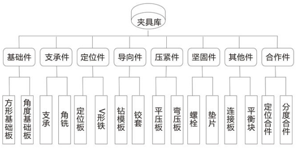 拉力试验机夹具分类示意图